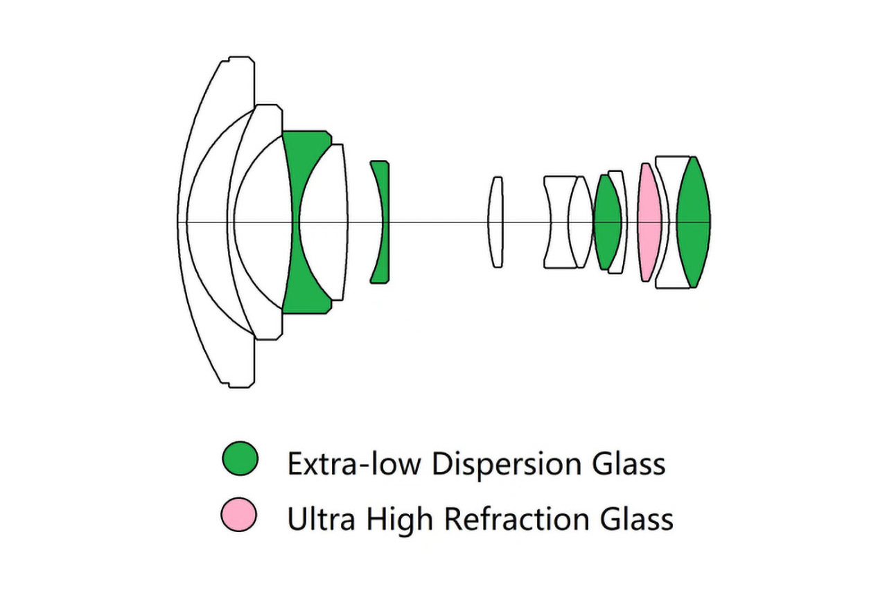 Laowa 4.5-10mm F2.8 CF Zoom Fisheye Structure