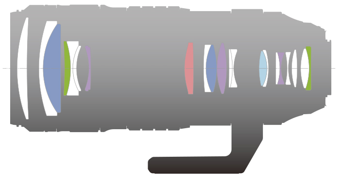 OM System 50–200mm F2.8 IS PRO Construction