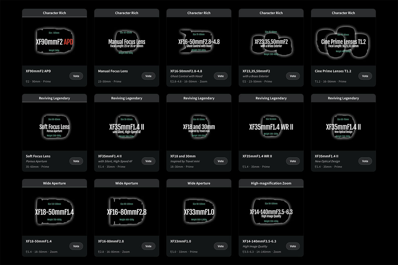 Fujifilm Opens Voting on 14 X Mount Lens Concepts